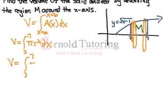 Finding volume using integration [upl. by Hcaz223]