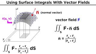 Evaluating Surface Integrals [upl. by Arenahs]