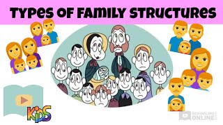 Types of Family Structures  Kids Lesson [upl. by Lleinad747]