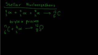 Nucleosynthesis [upl. by Maitund]