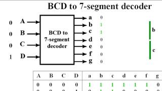 BCD to 7 segment decoder [upl. by Anette]