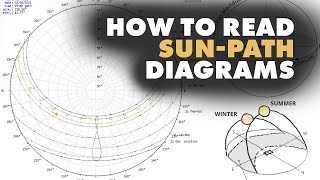 How to read SunPath Diagrams  Architecture [upl. by Nageam939]