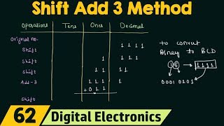 Shift Add 3 Method  Simple method for Binary to BCD conversion [upl. by Mcarthur]