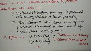 priority queue in data structure  HINDI  Niharika Panda [upl. by Ilzel]