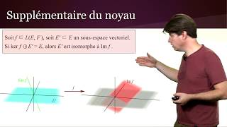 Applications linéaires 1415  Projecteurs Vectoriels [upl. by Acinomal]