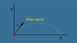 Projectile Motion  Ballistic trajectory  Parabolic  Animation [upl. by Eldredge262]