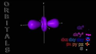 Electron Orbitals  sp amp d [upl. by Dorrahs]