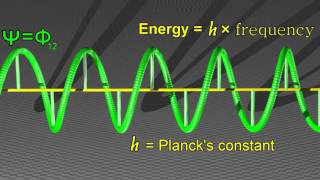 Quantum Wave Function Visualization [upl. by Yenot]