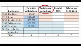 Tabellarisk avslutning [upl. by Dredi]