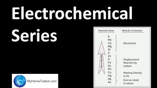 Electrochemical Series  Redox Equilibrium [upl. by Ahsimac]