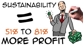 Sustainability in Business  51 to 81 MORE PROFIT CSR [upl. by Coraline]