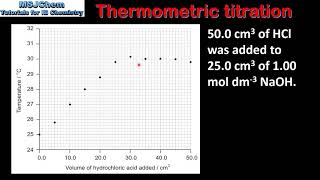 R316 Thermometric titrations [upl. by Saberhagen]