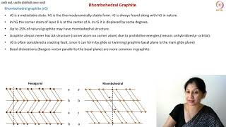 Rhombohedral Graphite and Stacking Faults [upl. by Agna]