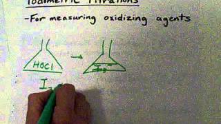 Iodometric Titration Simple Explanation [upl. by Uttica868]