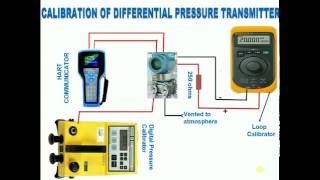 How to calibrateCalibration Differential pressure transmitter using HART [upl. by Burget]