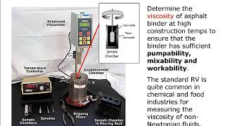 Rotational Viscometer Test [upl. by Noj]