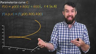 Line Integrals in 3D  Formula amp Three Applications [upl. by Tillford]