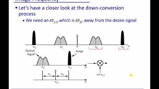 Module 17 Heterodyne Receiver –and Image Rejection [upl. by Cyrie569]