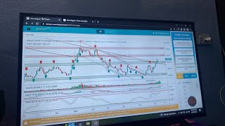 Nepse Stock Market Analysis Merolagani AI Chart amp Data Analytics [upl. by Low]