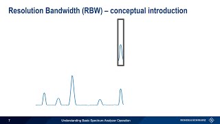 Understanding Basic Spectrum Analyzer Operation [upl. by Atsedom443]