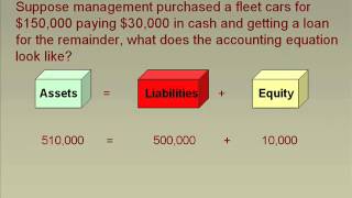 the accounting equation 2 [upl. by Willmert978]