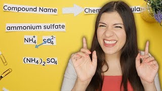 Naming Compounds with Polyatomic Ions [upl. by Inga763]