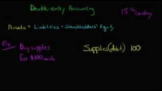 Understanding the Accounting Equation in Business [upl. by Neri3]