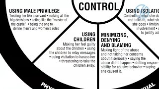 Using Children  Understanding the Power and Control Wheel [upl. by Biddie102]