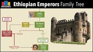 Ethiopian Emperors Family Tree Solomonic Dynasty  feat From Nothing [upl. by Swayder]