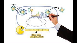 Pharmacology  ANTIVIRAL DRUGS MADE EASY [upl. by Nollat]