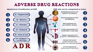 Adverse drug reactions part 1  ADR part 1 [upl. by Maletta]