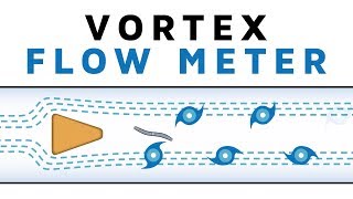 Learn How a Vortex Flow Meter works [upl. by Nomrah]