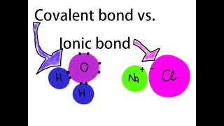 Ionic bonds vs Covalent bonds explained [upl. by Brunhilde932]