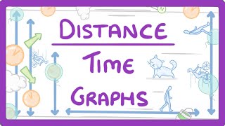 GCSE Physics  DistanceTime Graphs 53 [upl. by Nnahoj852]