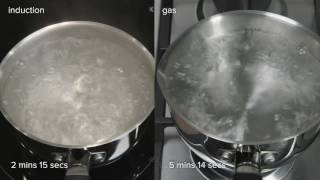 CDA Induction hobs [upl. by Hniht]