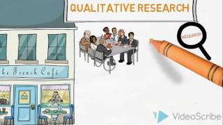 Qualitative amp Quantitative Research  An Introduction [upl. by Pascoe239]