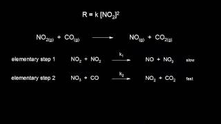 Reaction mechanism and rate law  Kinetics  AP Chemistry  Khan Academy [upl. by Nemad864]