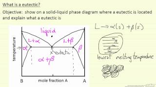 What is a Eutectic [upl. by Painter]