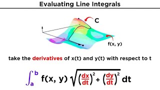 Evaluating Line Integrals [upl. by Oznofla]