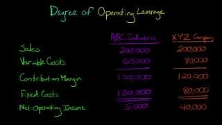 Degree of Operating Leverage Managerial Accounting [upl. by Bristow]