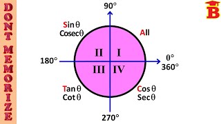 Circle Trick for Trigonometric Allied angles  Dont Memorize [upl. by Kimberlee]