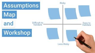 Whats an Assumptions Map [upl. by Ghiselin]