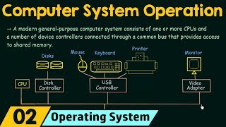 Basics of OS Computer System Operation [upl. by Aicercul490]