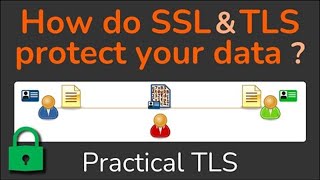 How do SSL amp TLS protect your Data  Confidentiality Integrity Authentication  Practical TLS [upl. by Atte507]