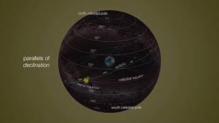 Equatorial Coordinate System Explained How Astronomers Navigate the Celestial Sphere [upl. by Fania]