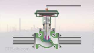 Control Valves [upl. by Wertz]