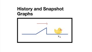 History and Snapshot Graphs [upl. by Nivk]