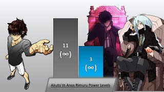 Akuto Sai Vs Anos And Rimuru Power Level [upl. by Gean169]