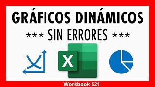 Cómo Hacer Gráficos Dinámicos en Excel sin Errores [upl. by Vallery]