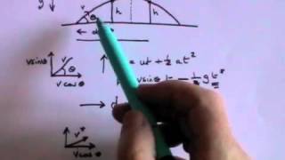 Projectile Motion  A Level Physics [upl. by Posehn]